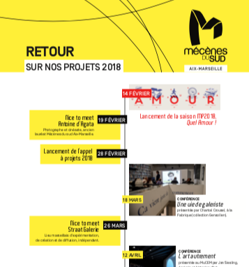 Retour sur nos projets 2018